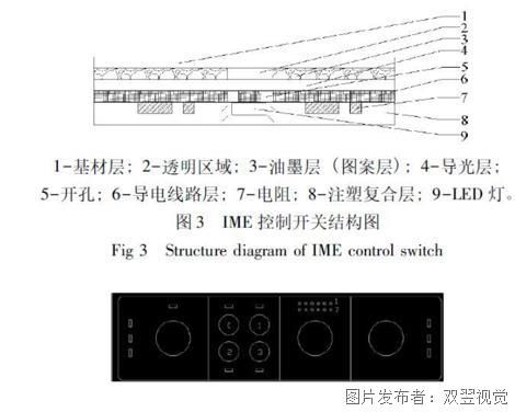 imd imt等工藝了解