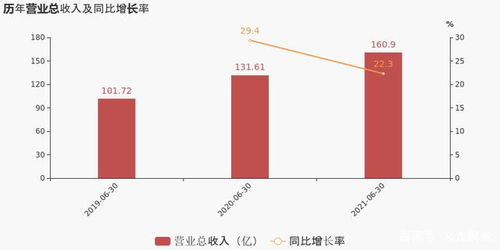 國內(nèi)半導(dǎo)體頂尖的企業(yè) 五大半導(dǎo)體潛力龍頭股