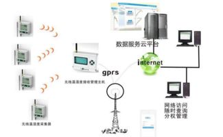 mems 傳感技術(shù)技術(shù)文庫 mems 傳感技術(shù)電子技術(shù)方案